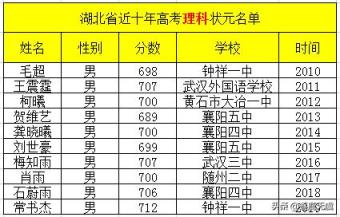 都是实力派（近十年湖北省高考状元名单（近十年湖北省高考状元名单）