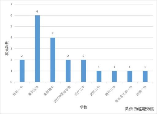 都是实力派（近十年湖北省高考状元名单（近十年湖北省高考状元名单）